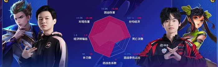 Baccarat Gaming-昭珏孙尚香MVP助WE扳平比分|WE战队|王者荣耀|RNGM|电竞赛事讨论_新浪体育_新浪新闻