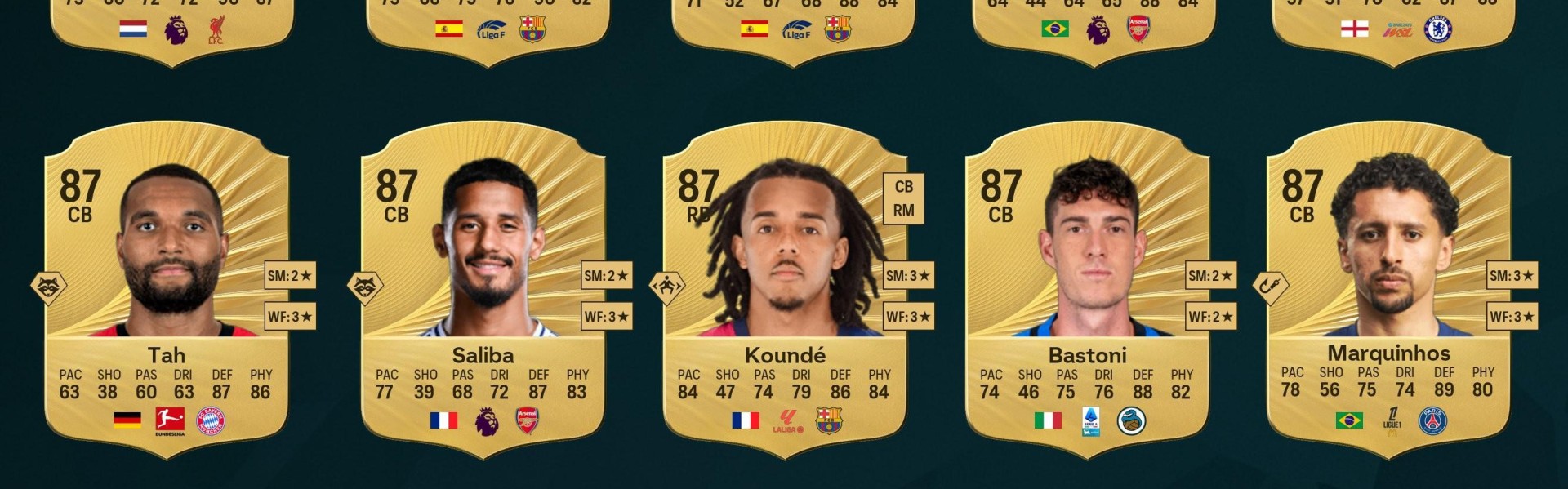 官方网站-FC26中卫前15：范戴克第一，加布里埃尔、塔、萨利巴在列