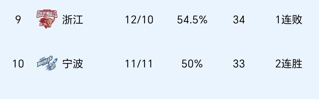 百家乐官网-郭士强惹争议！中国男篮官宣21人名单 周琦落选 本土得分王也被弃