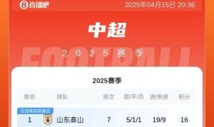 百家乐官网-先赛暂登顶！积分榜：泰山三连胜近两场轰9球 西海岸赛季首败